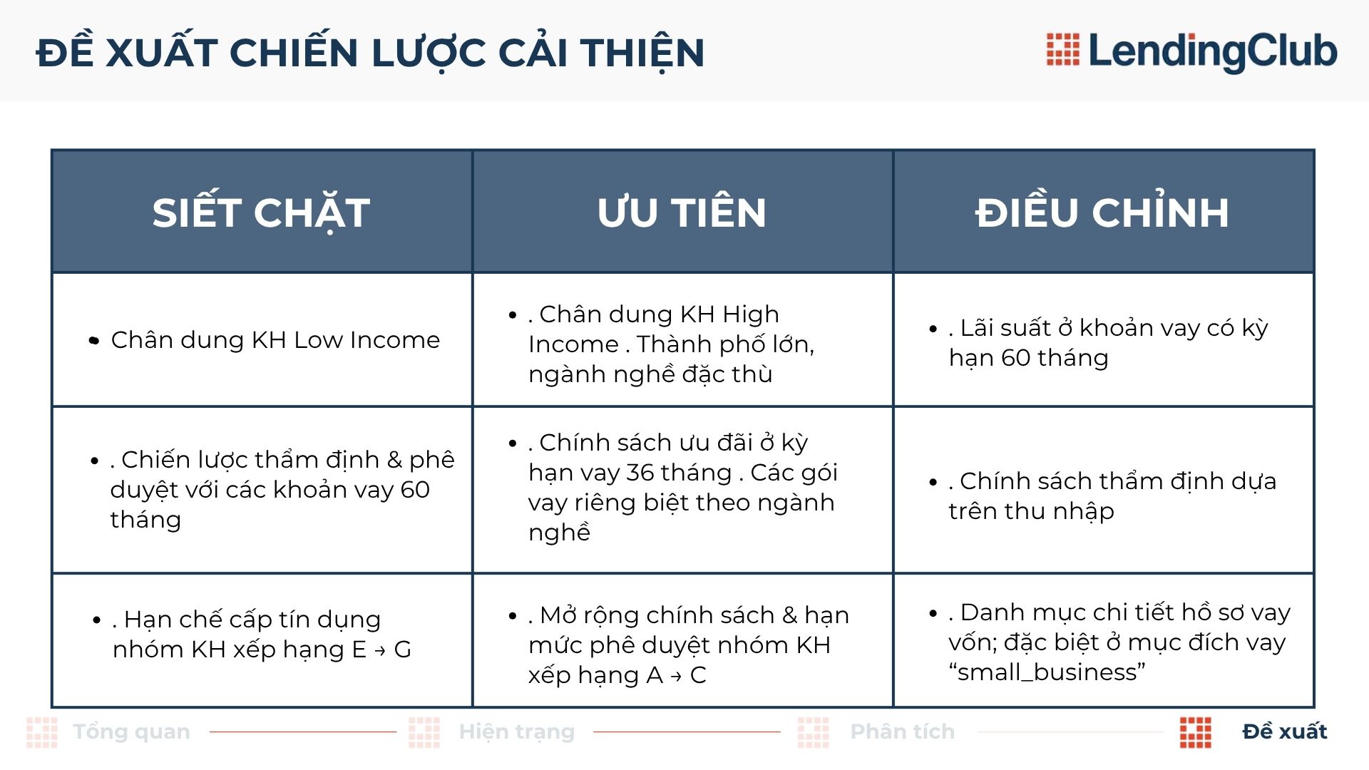 Lending Club - Quynh Quynh K44