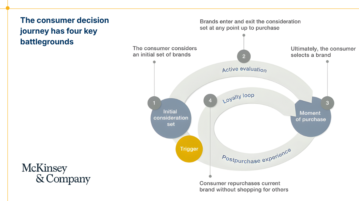 Phân tích dữ liệu