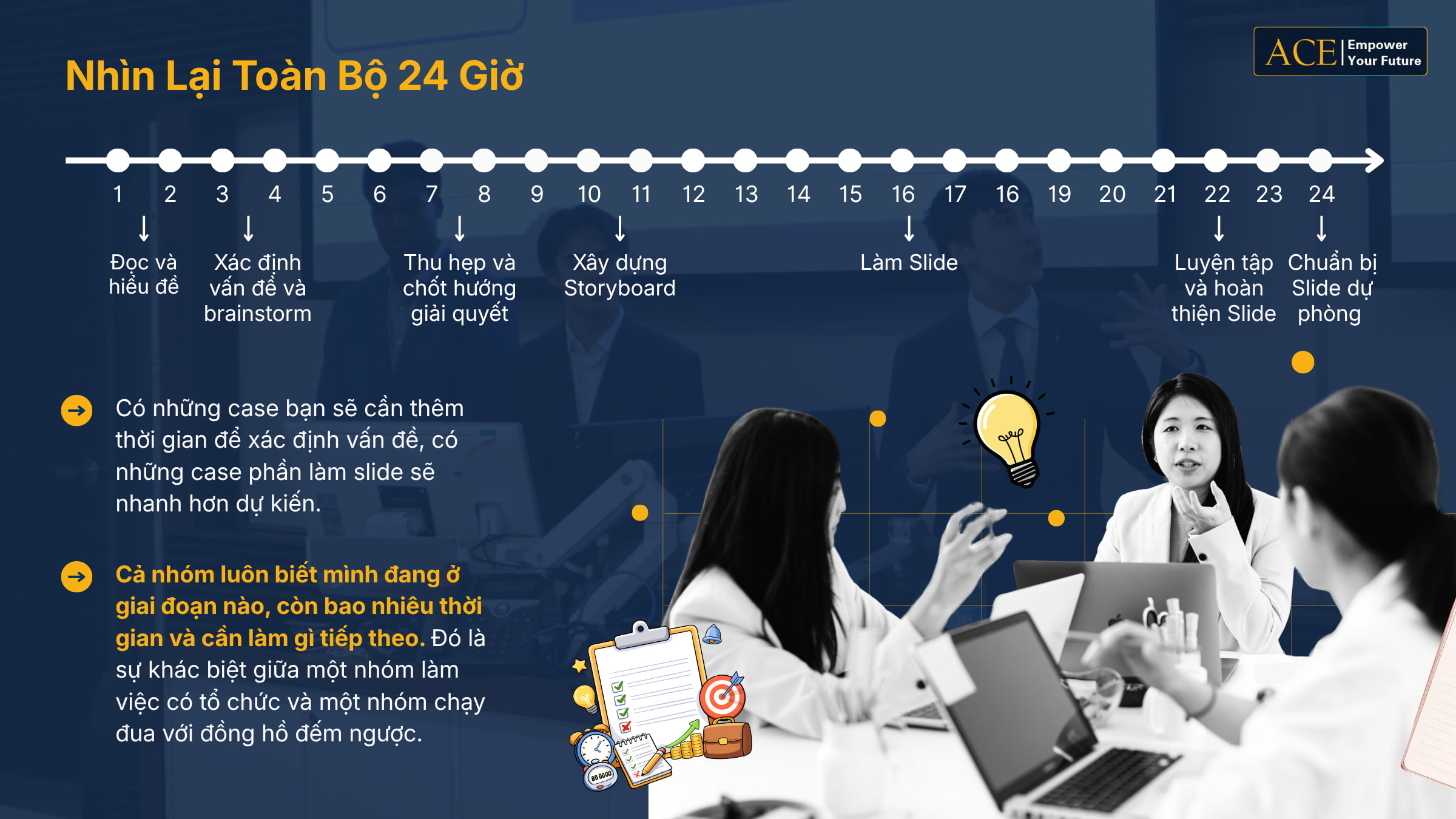 Quản lý thời gian là gì