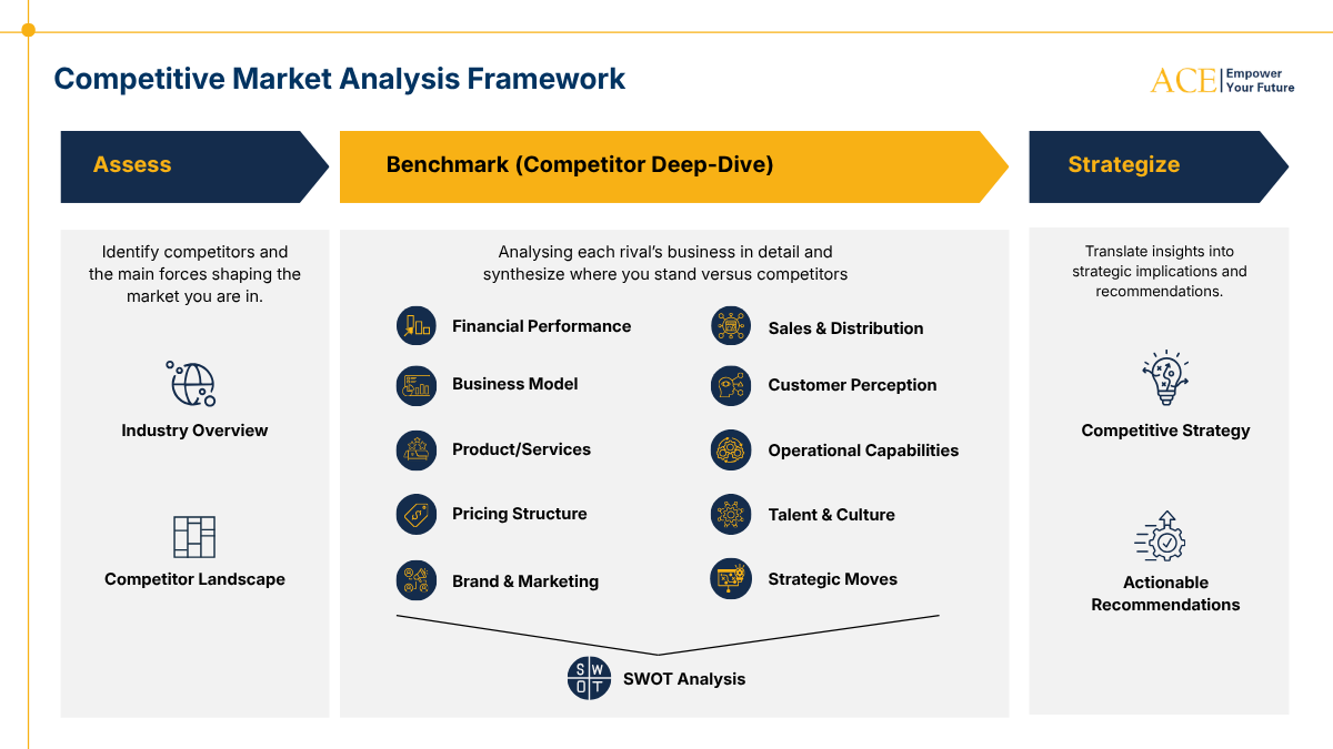 competitive analysis