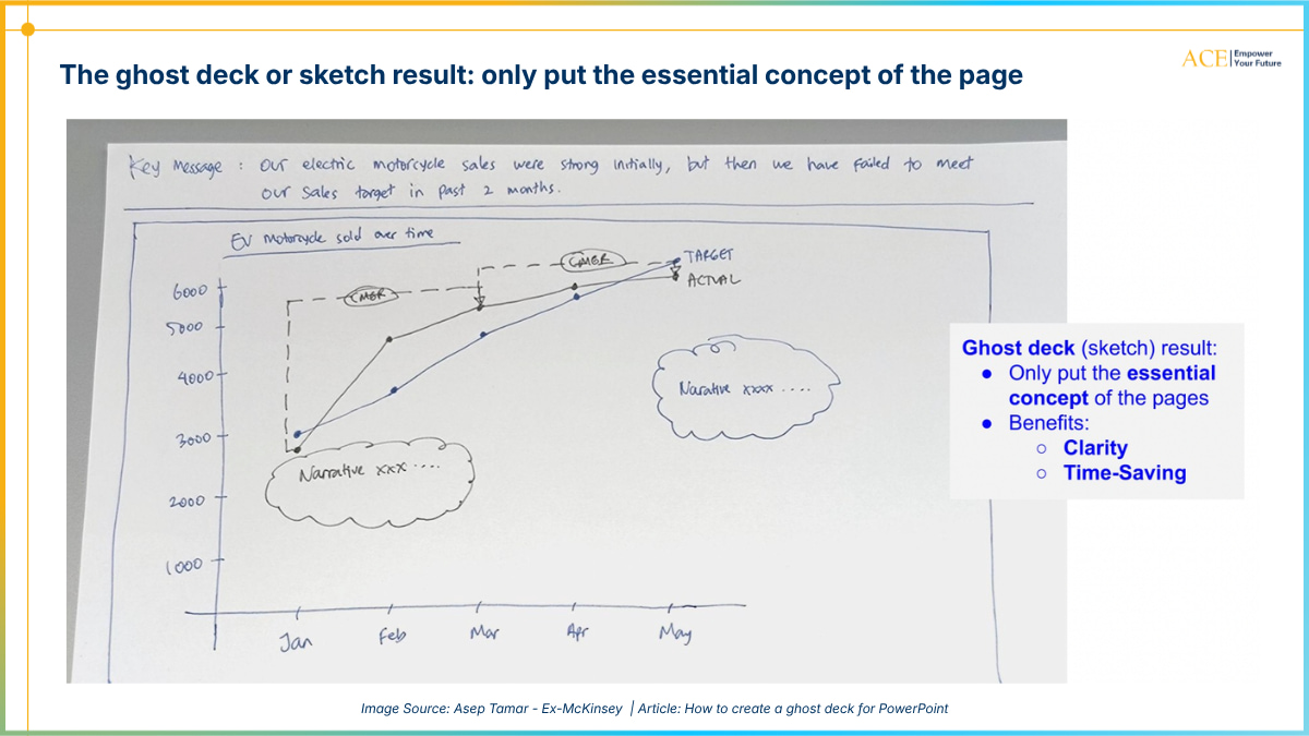 giải business case