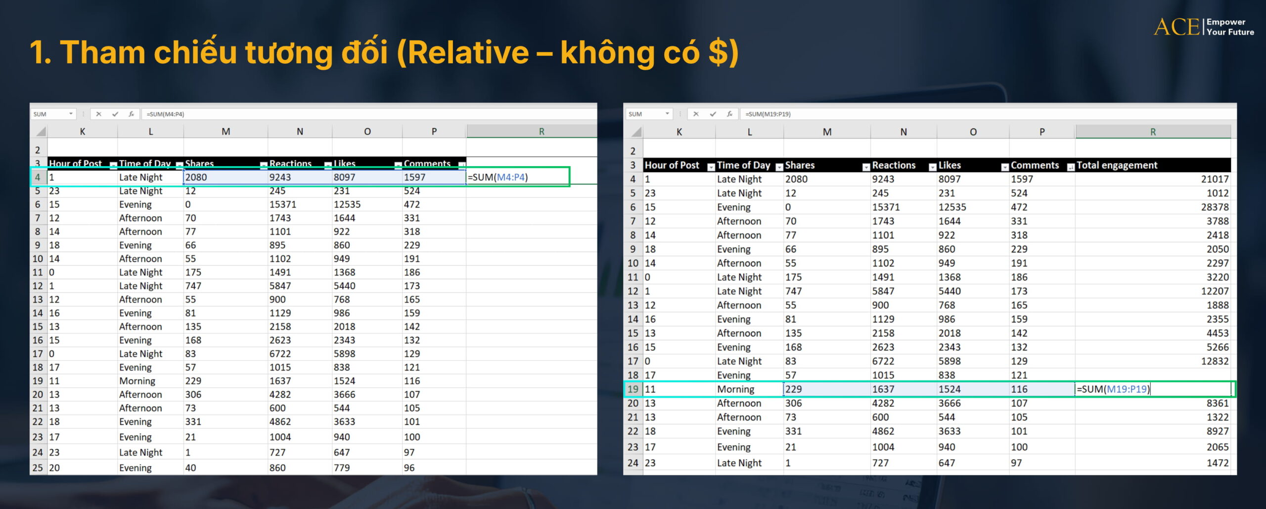 khóa học phân tích
