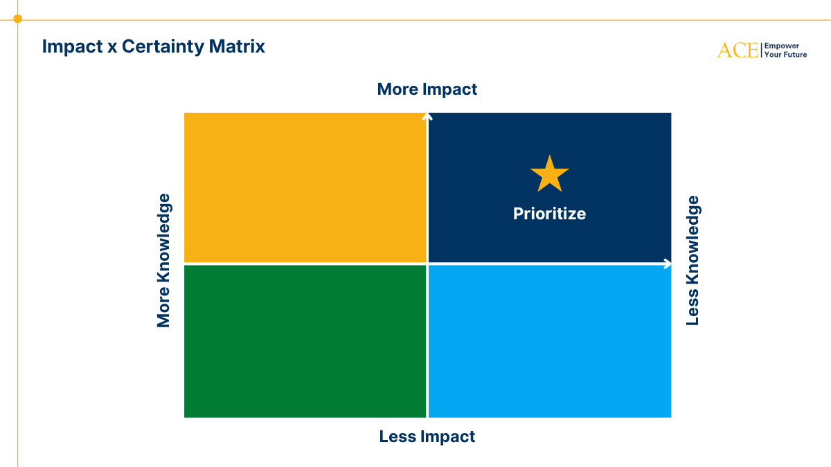 market analysis framework