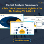 nghiên cứu thị trường là gì