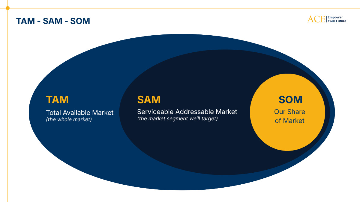 nguyên cứu thị trường là gì