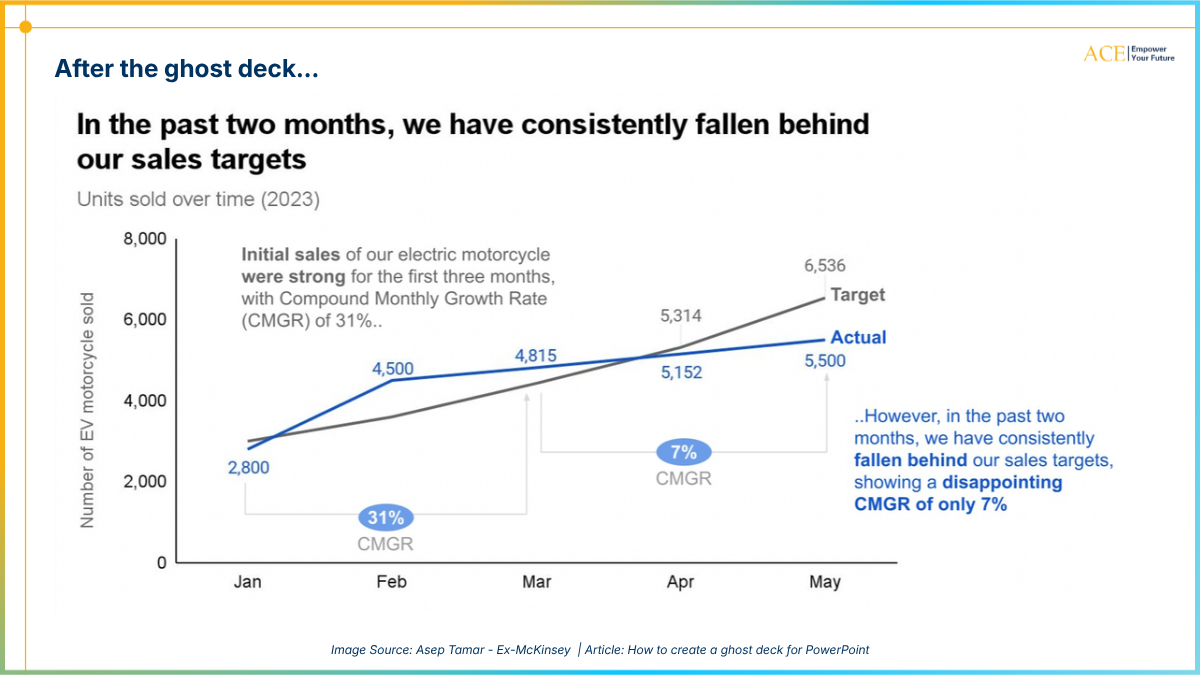 phân tích dữ liệu
