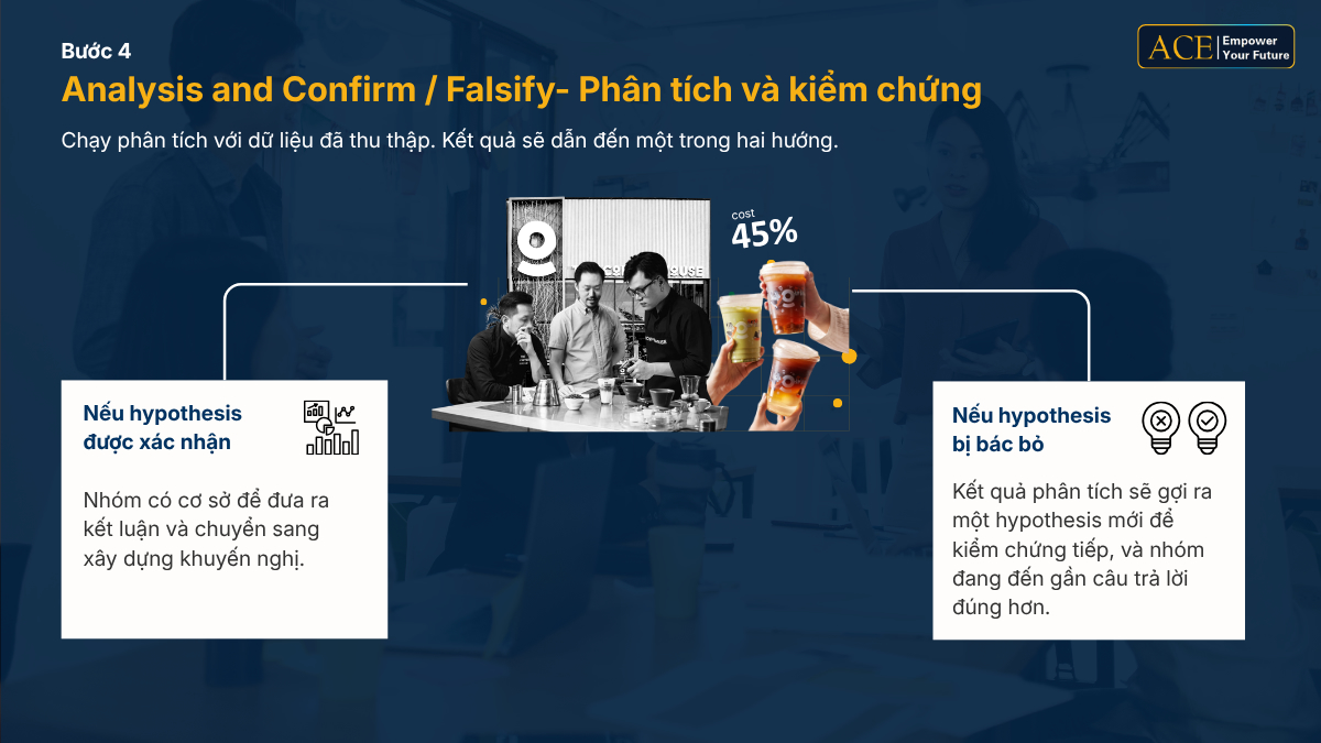 Phương pháp Hypothesis-Driven
