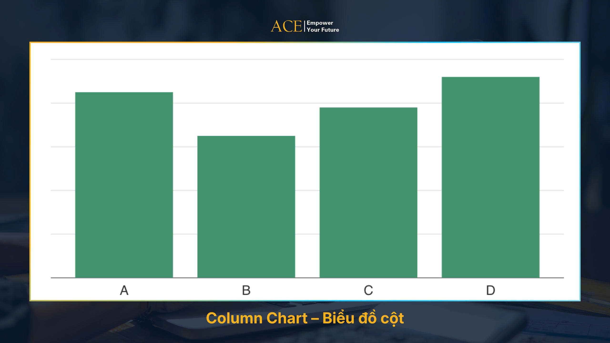biểu đồ cột
