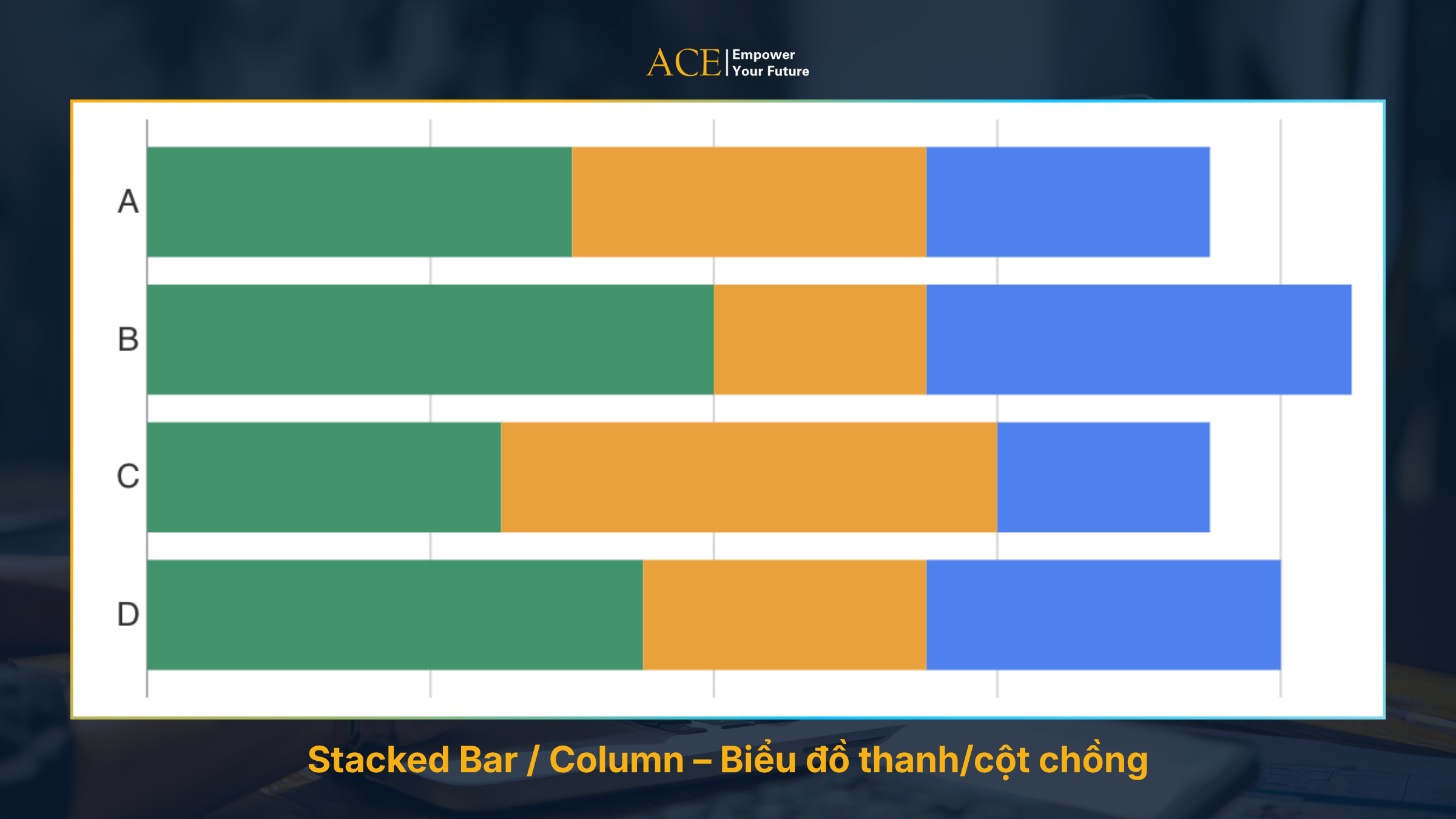 biểu đồ cột chồng