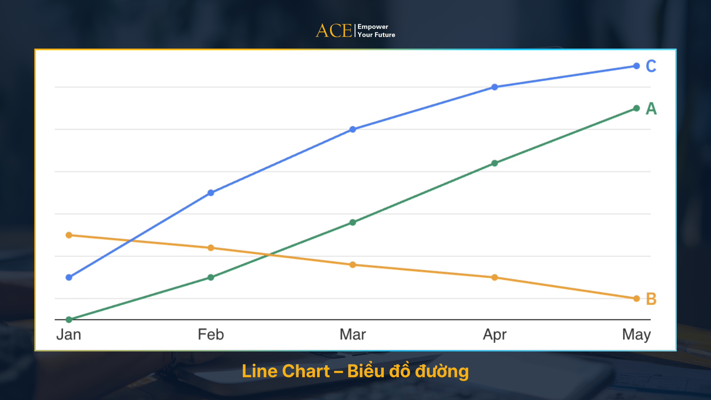 biểu đồ đường là gì