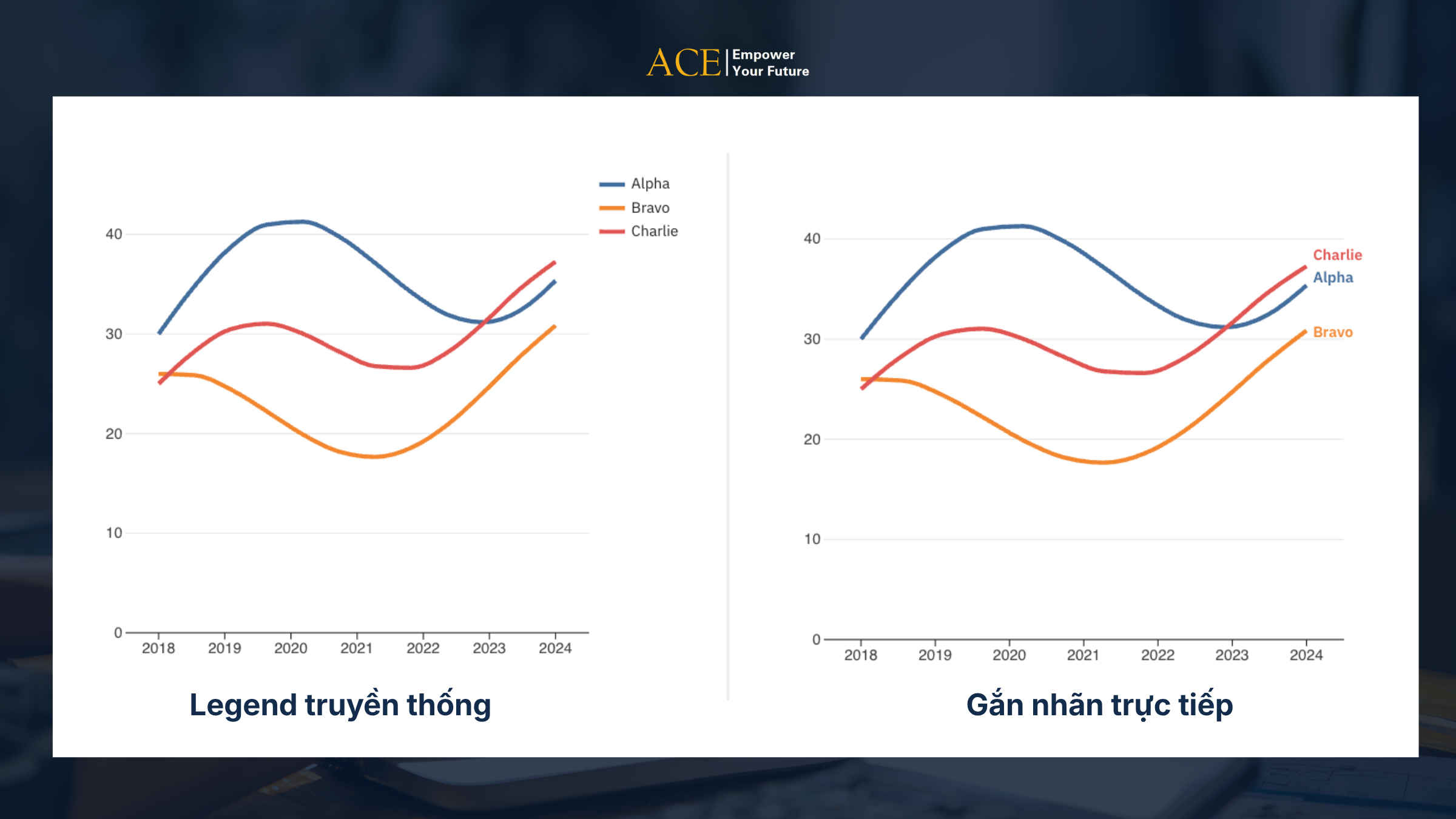biểu đồ đường