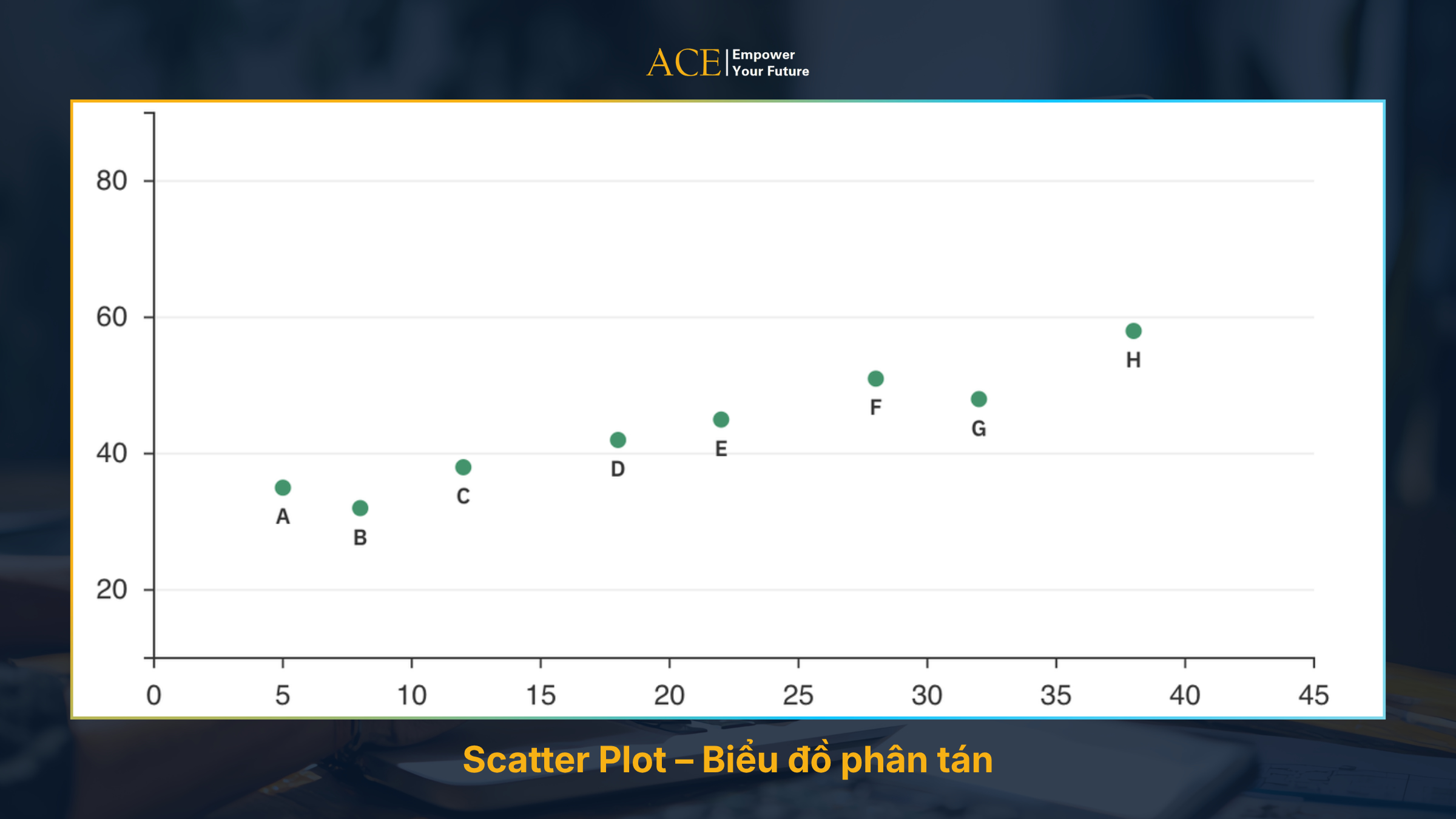 biểu đồ phân tán