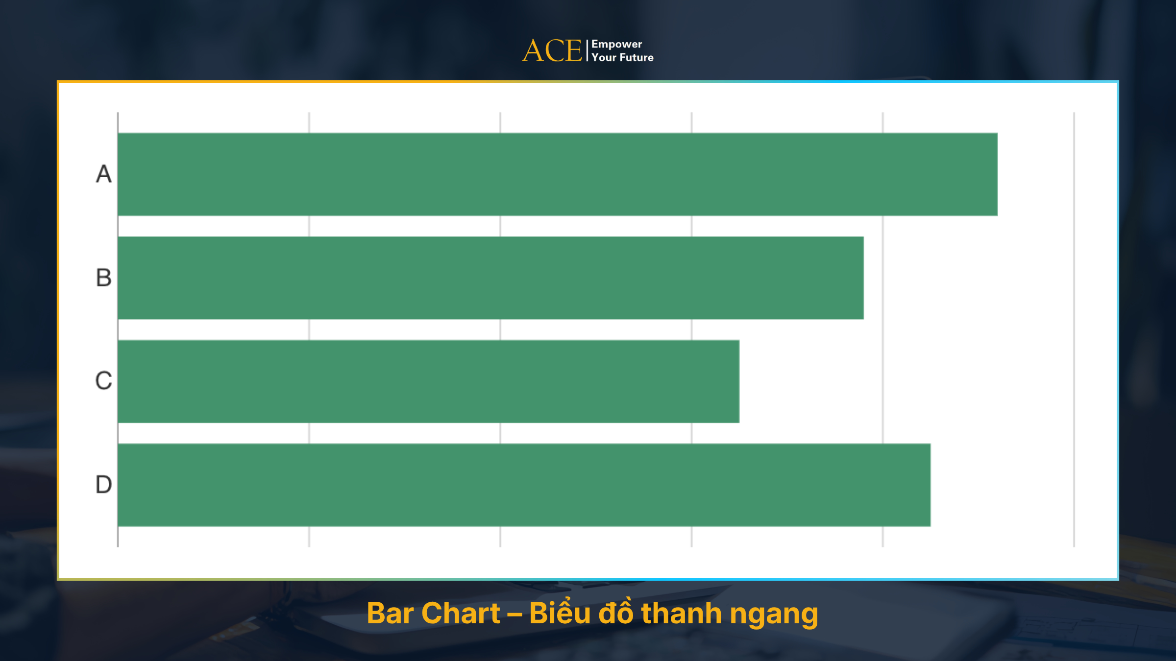 biểu đồ thanh ngang là gì