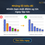 cách chọn biểu đồ