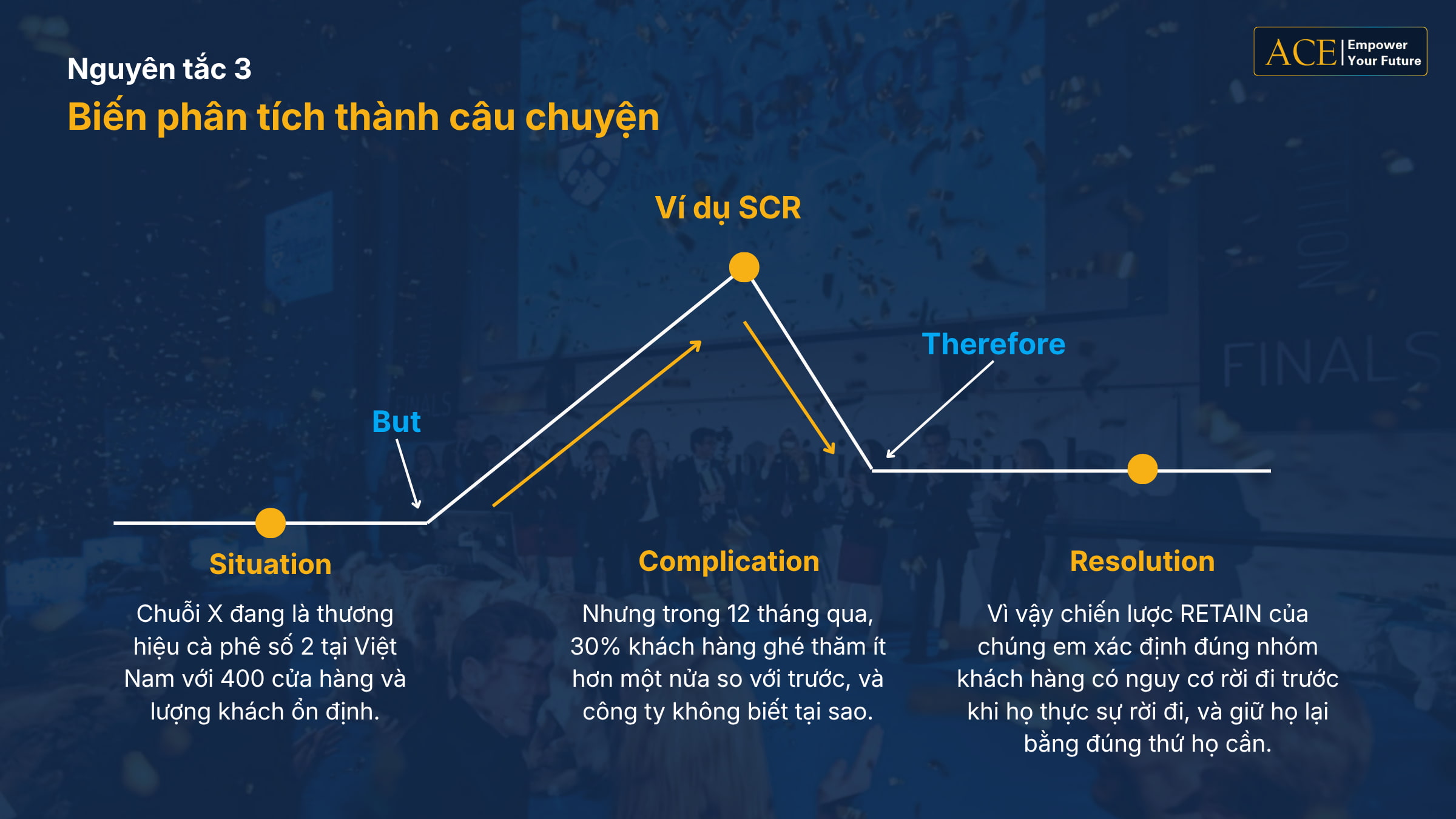 khóa học phân tích