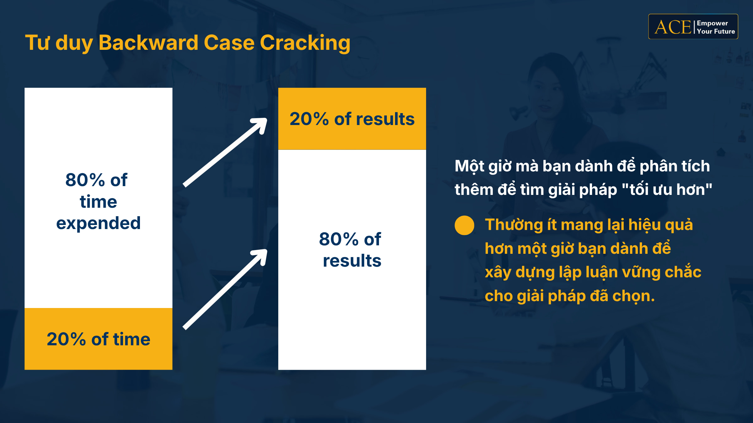 tư duy Backward Case Cracking