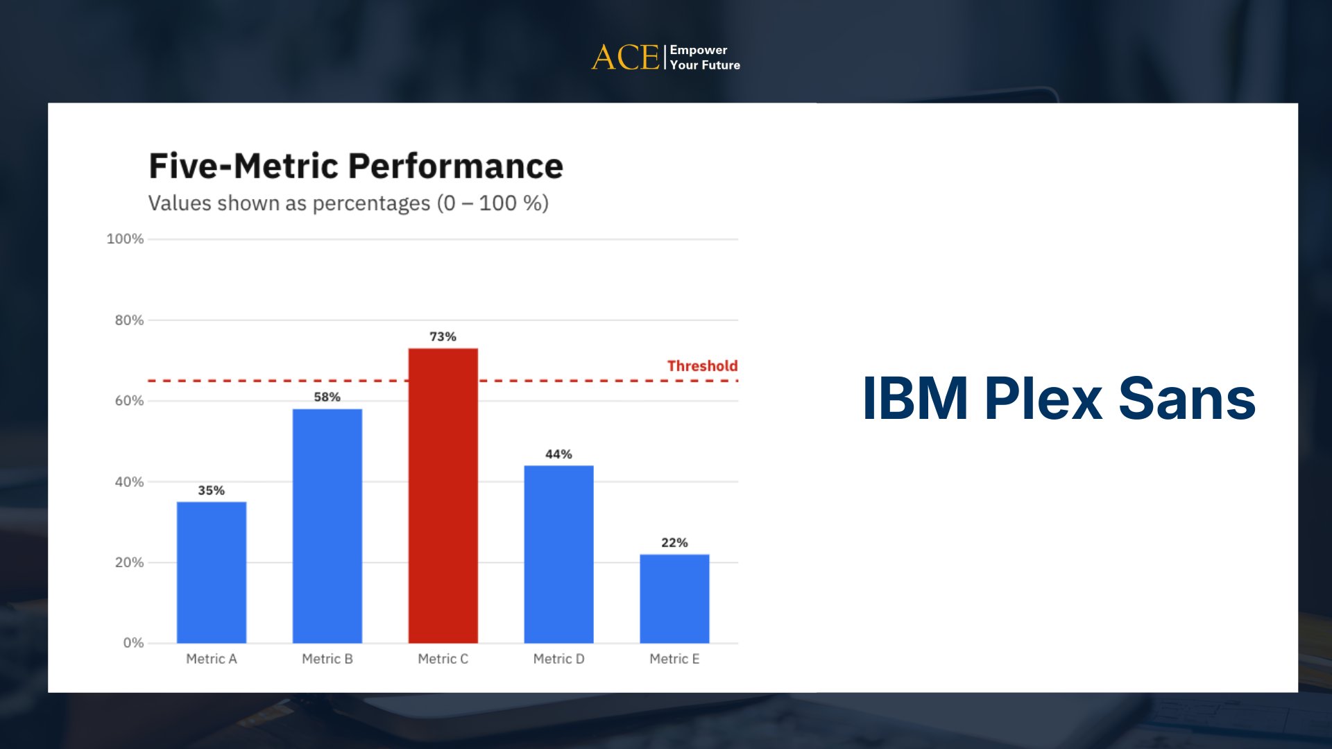 Font IBM Plex Sans