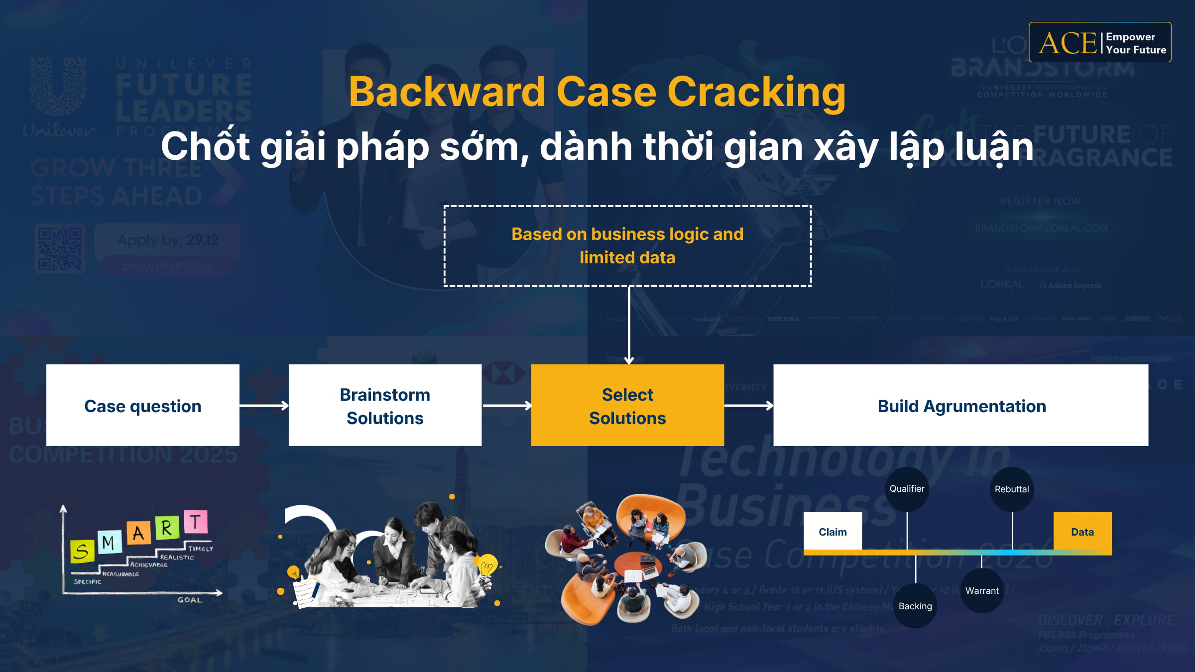 giải business case