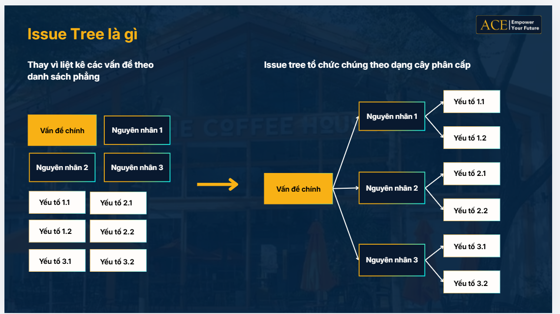 issue tree framework