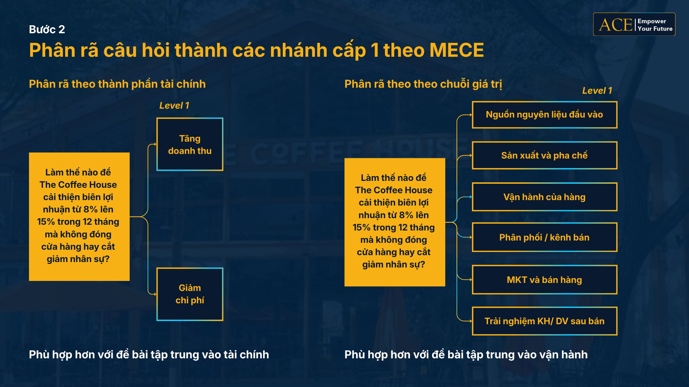issue tree và mece