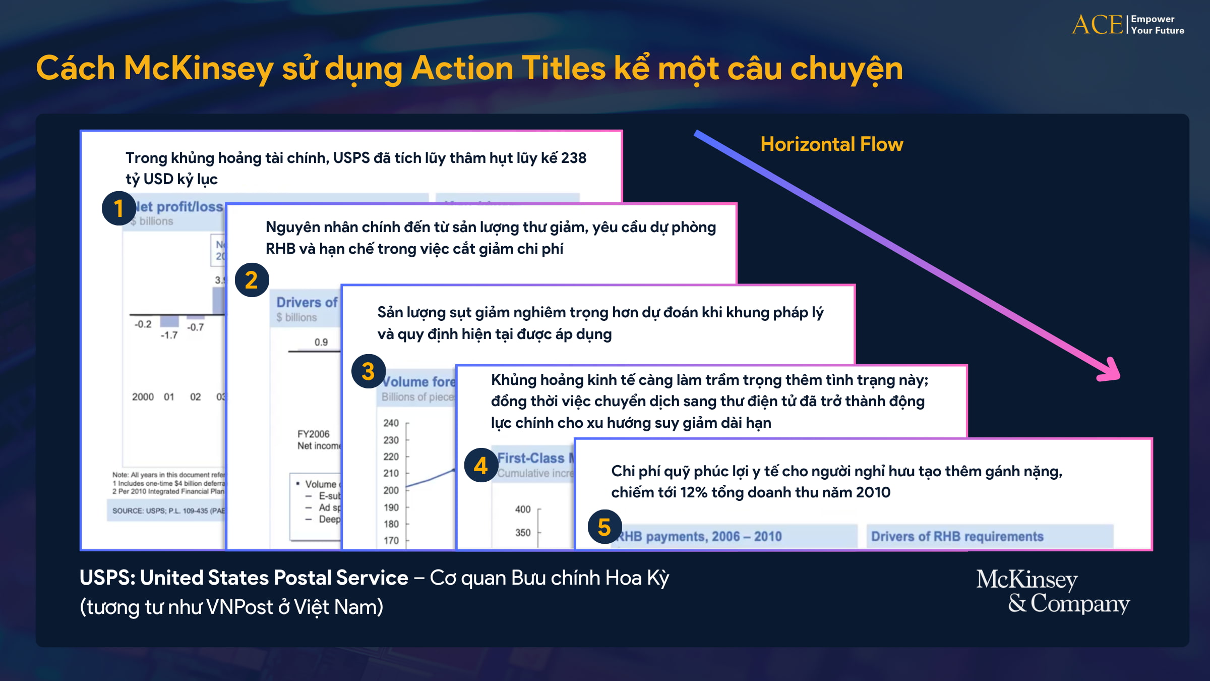 khóa học Data Visualization