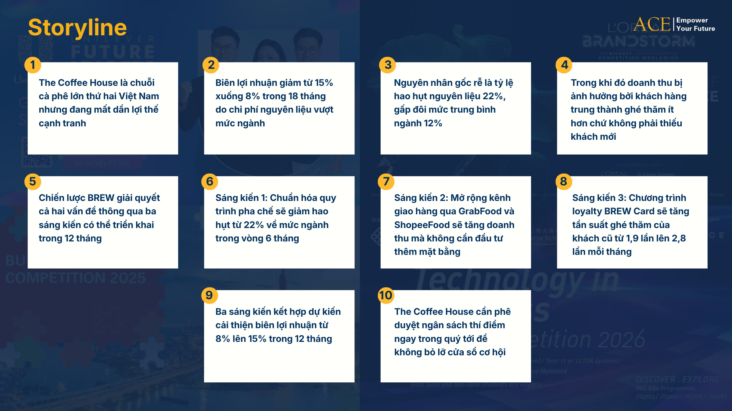 khóa học business case