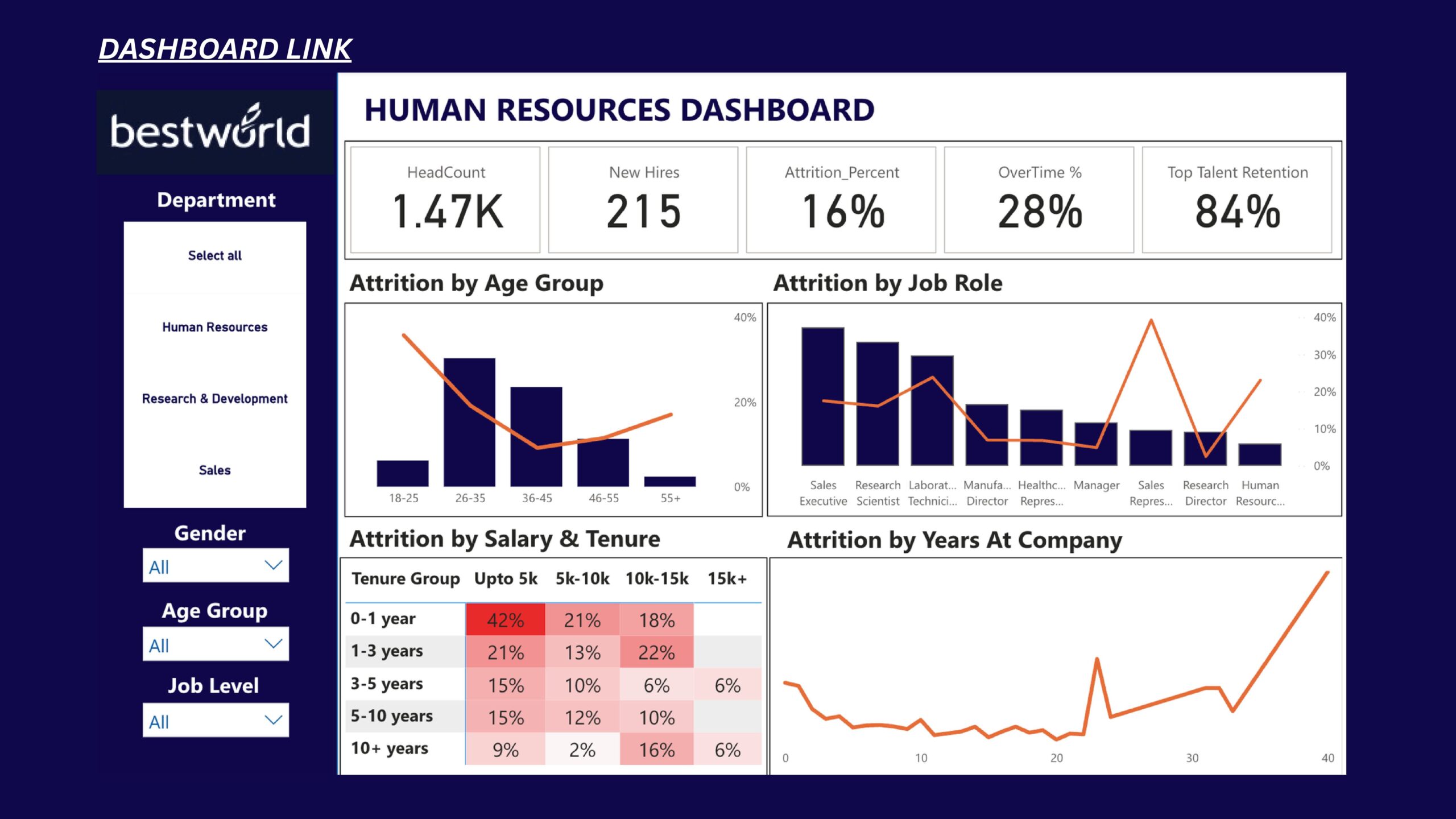 làm dashboard đẹp