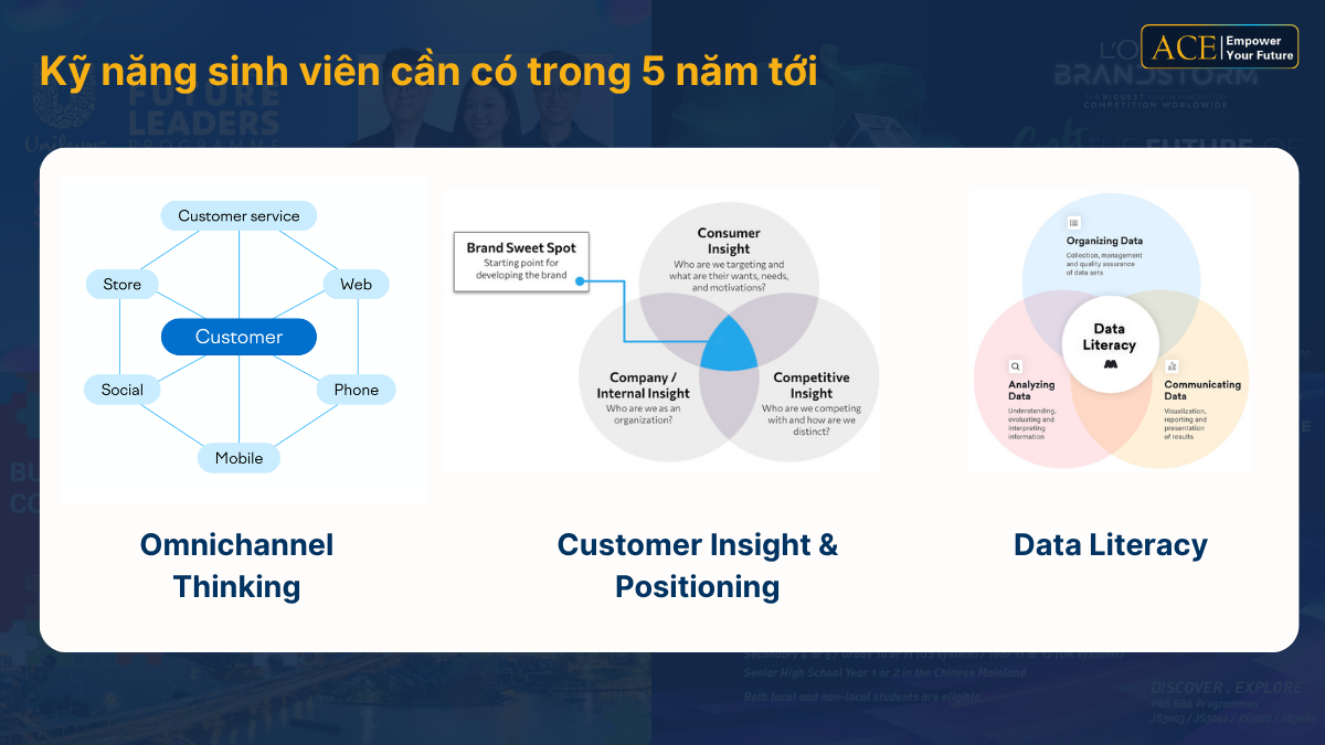 ngành kinh doanh thời trang