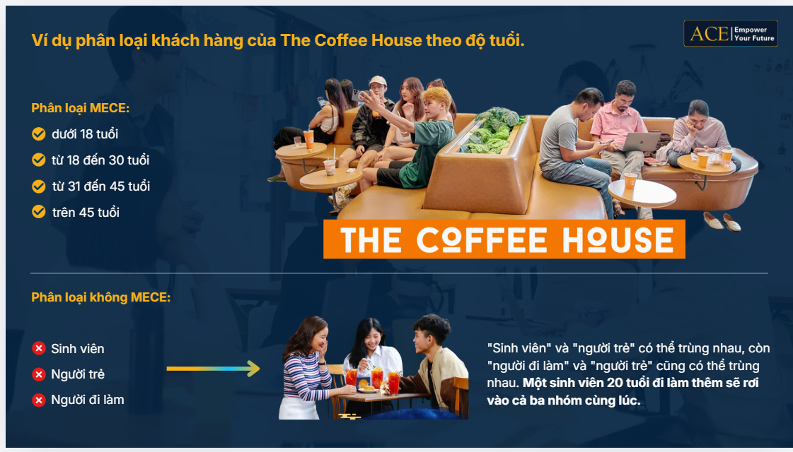 phân tích dữ liệu