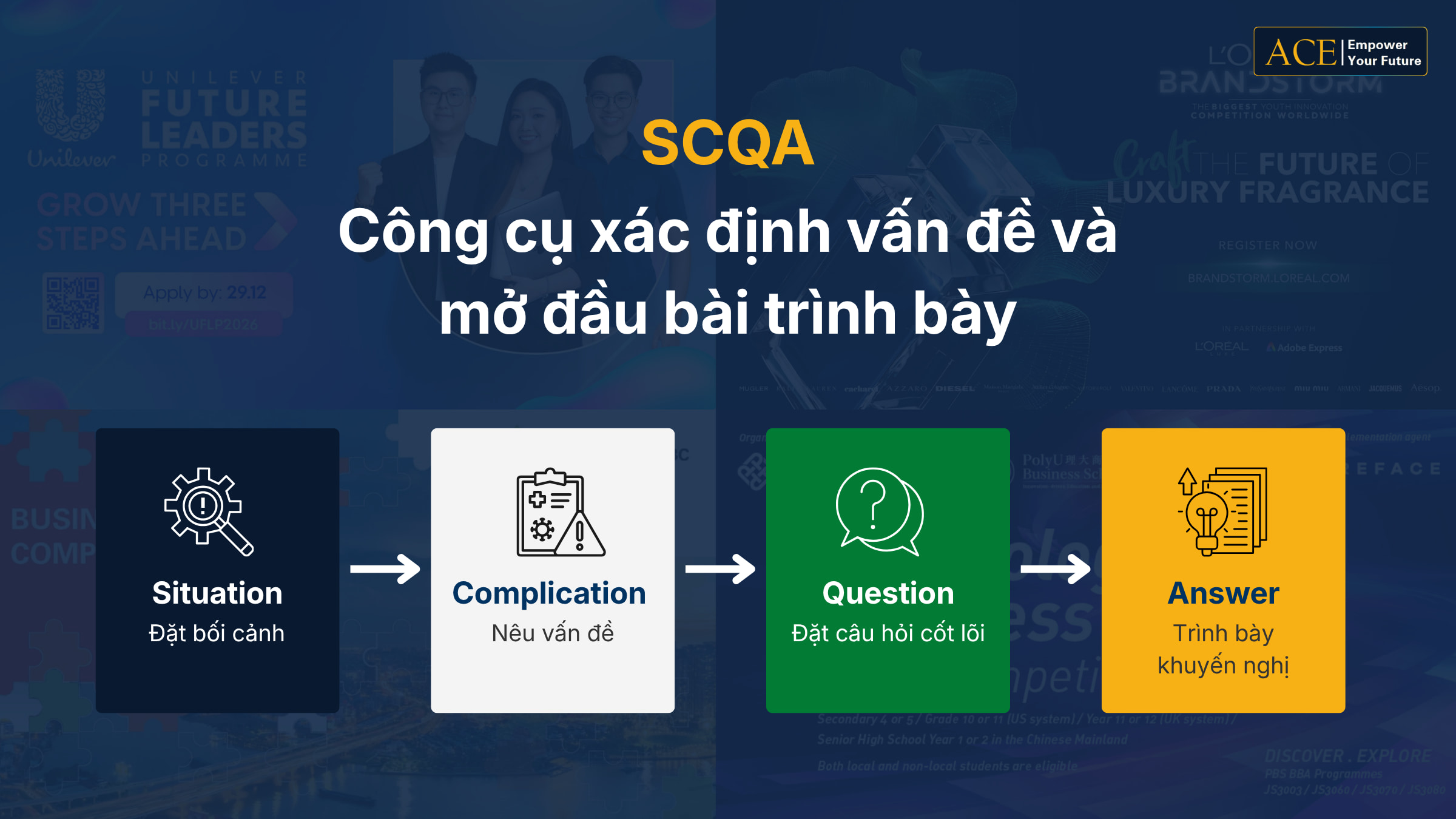 tìm hiểu công cụ SCQA
