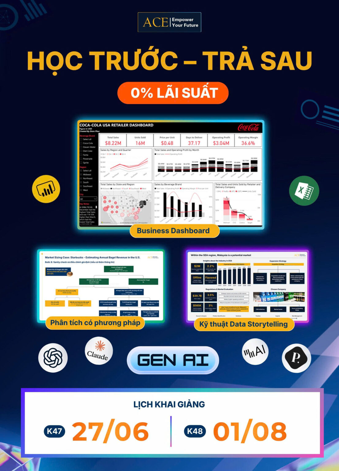 Top 11 công cụ phân tích dữ liệu (Data Analytics Tools) phổ biến