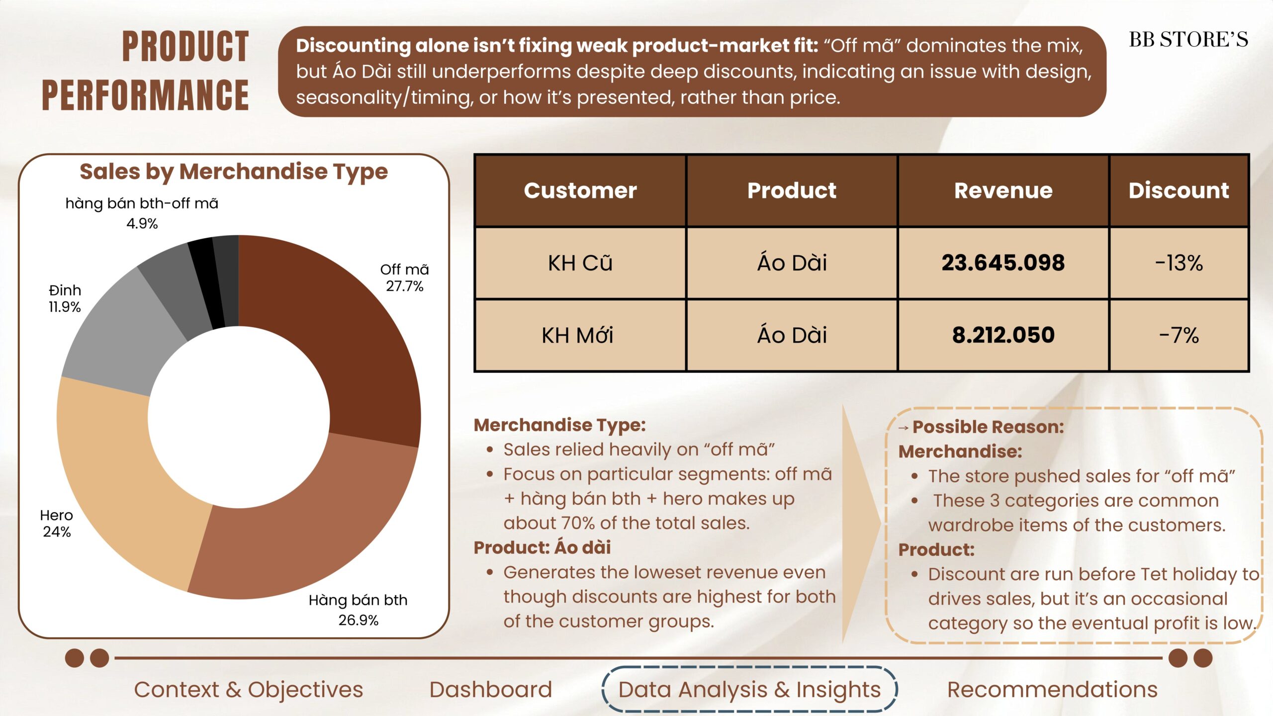 Case Study data