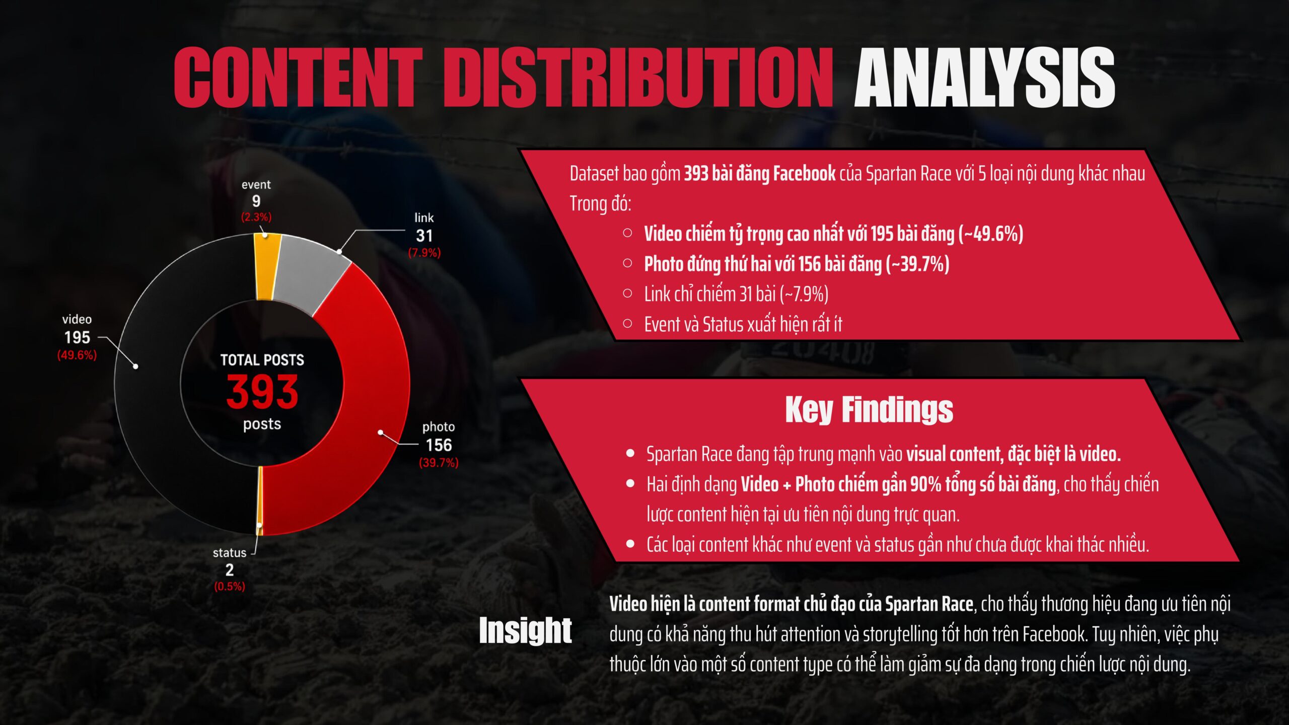 Học data