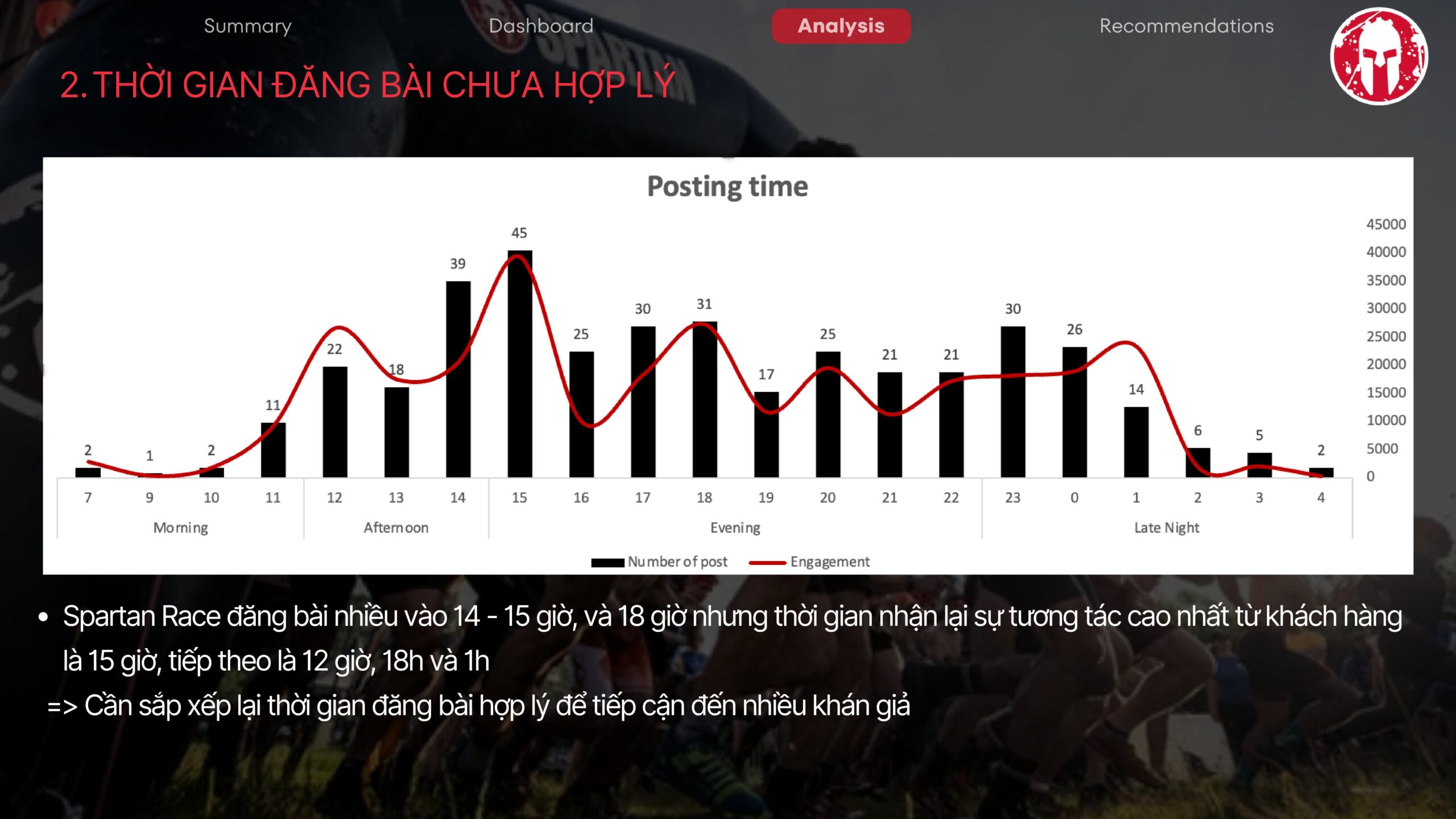 Khóa học Excel