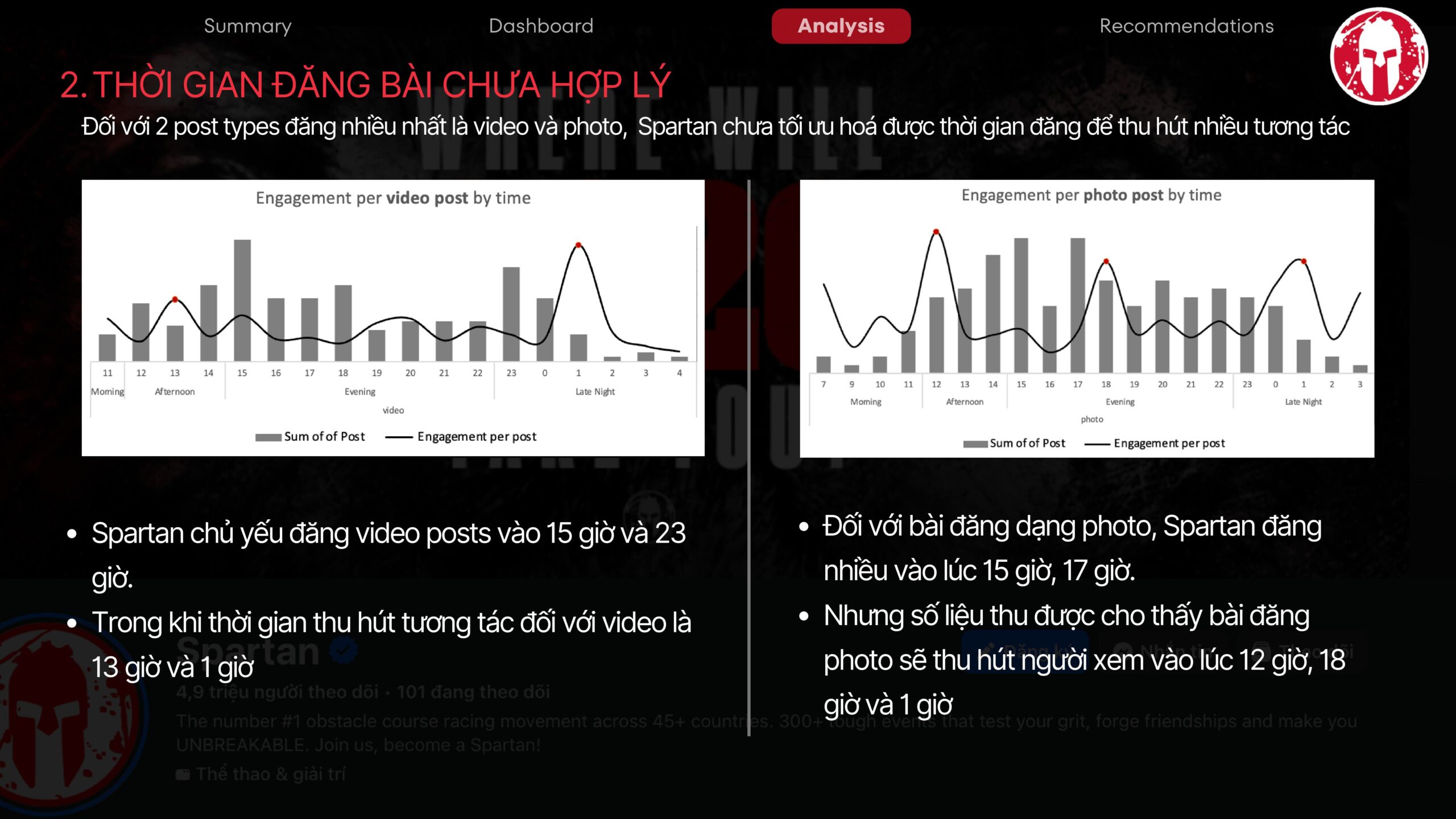 Khóa học Power BI
