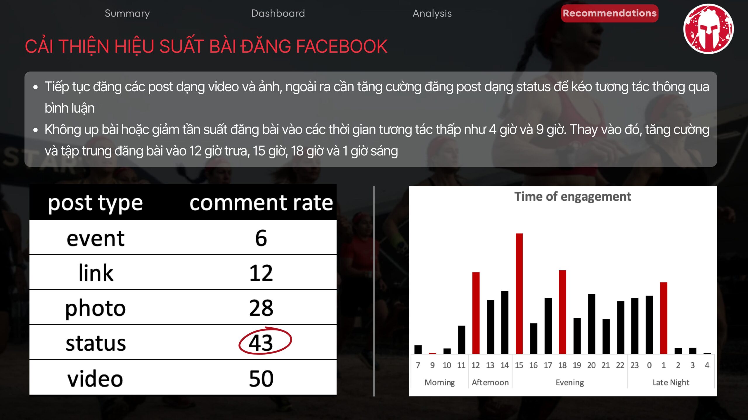 Khóa học data