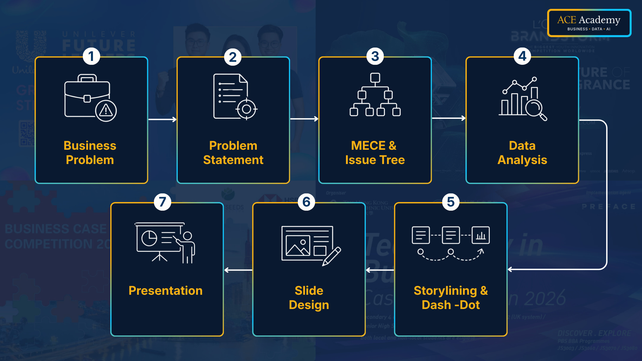 business case