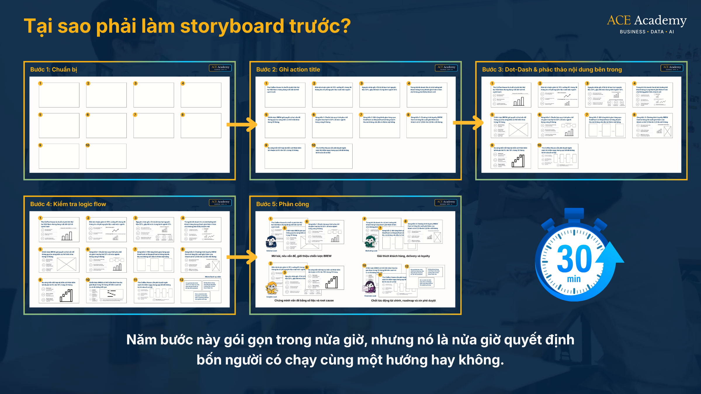 cách làm storyboard