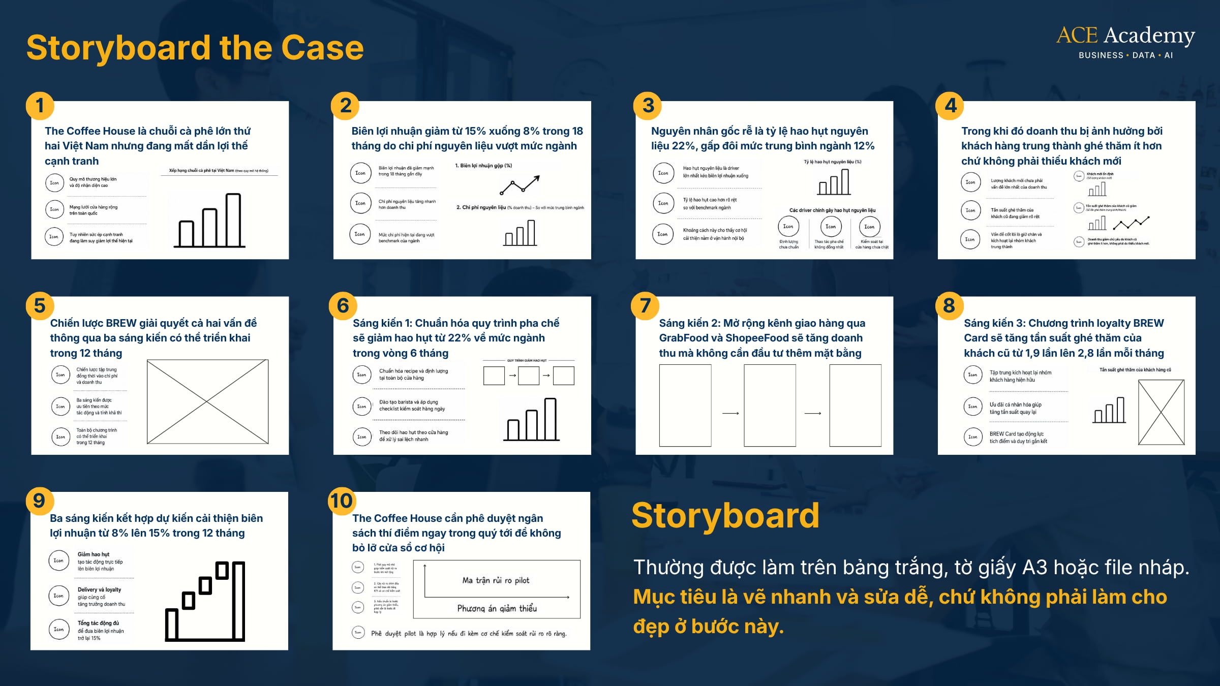 khóa học business case