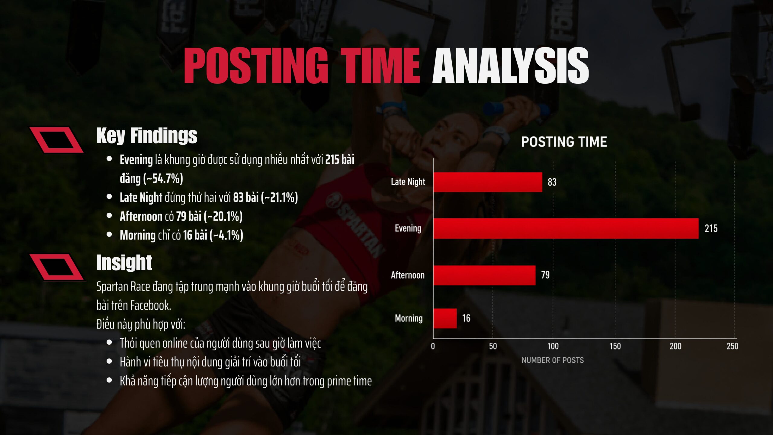 tự học data