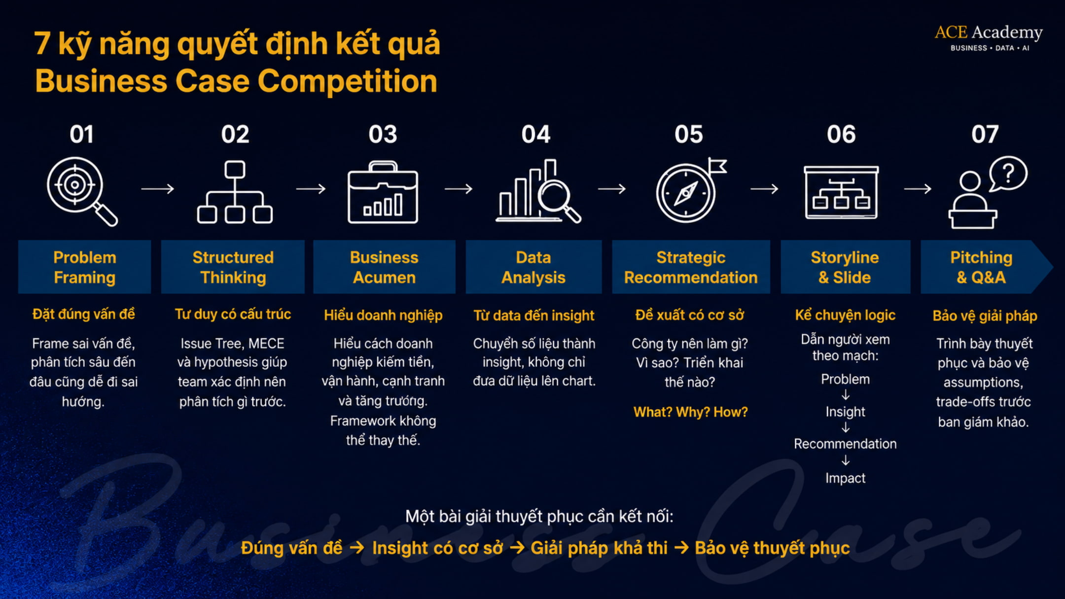 Business Case