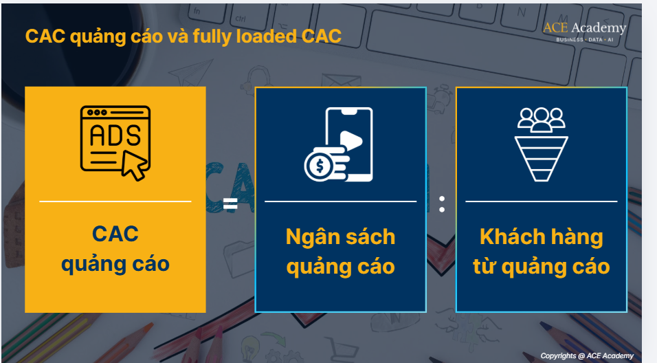 CAC quảng cáo là gì
