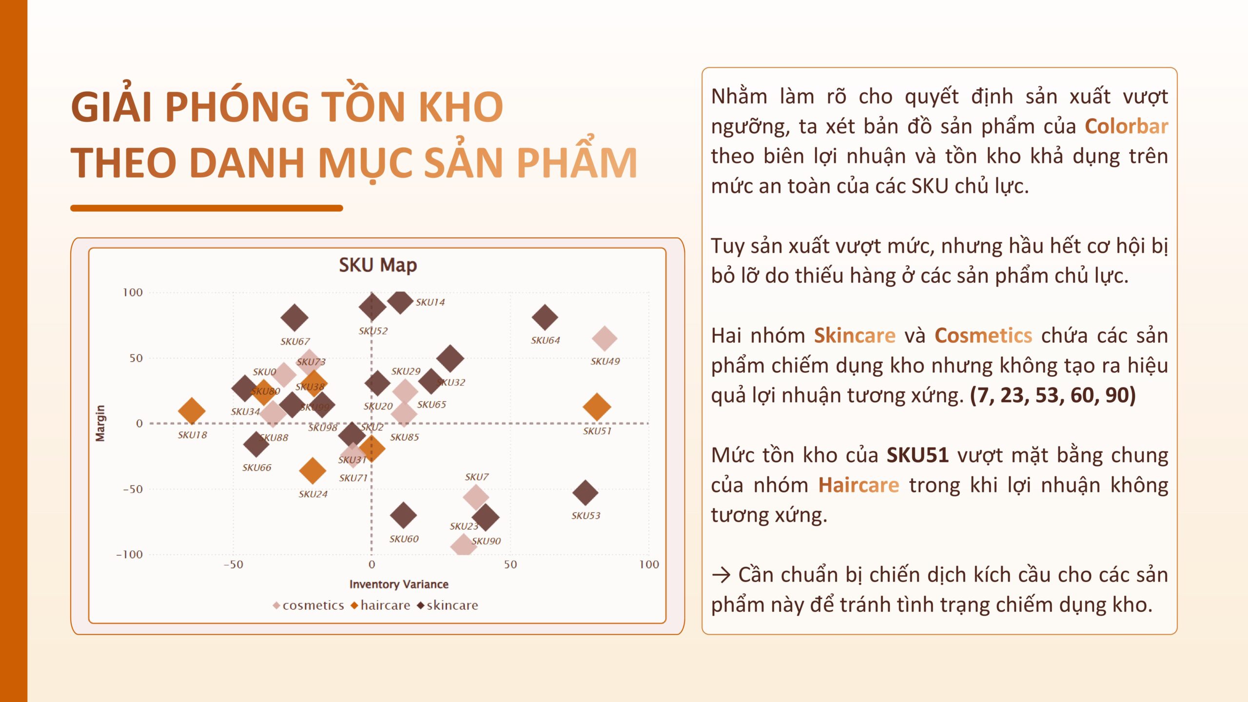 Case Study data
