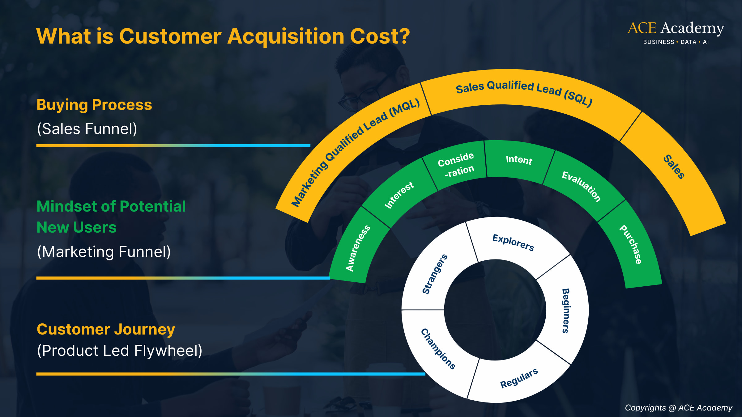 Customer Acquisition Cost là gì