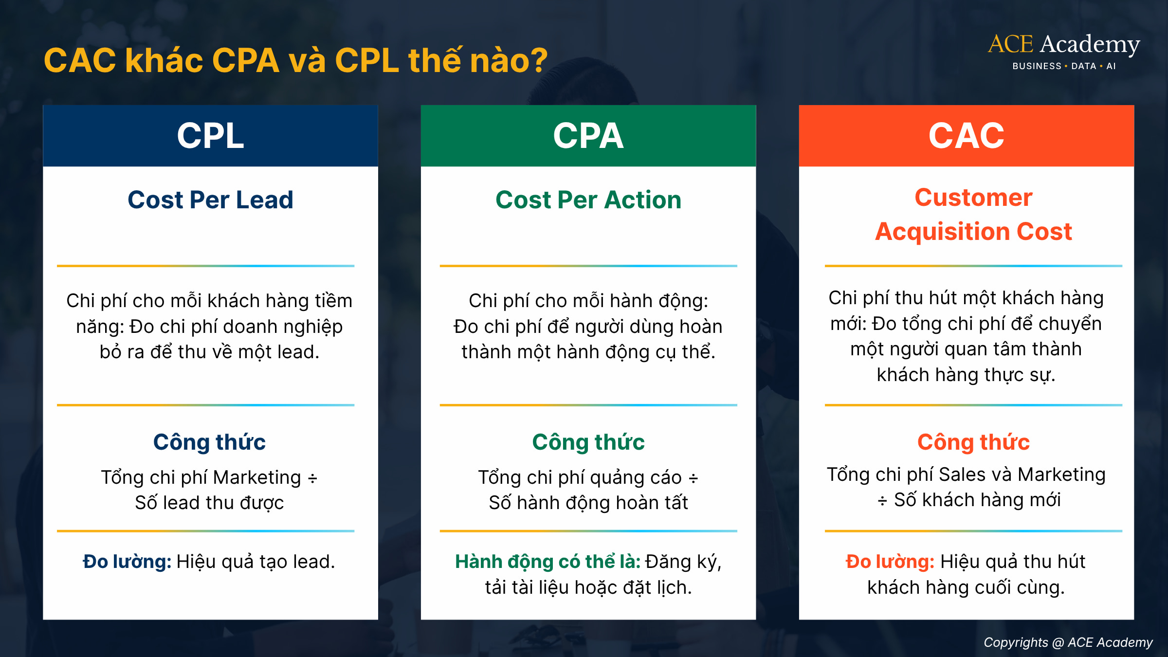 Customer Acquisition Cost