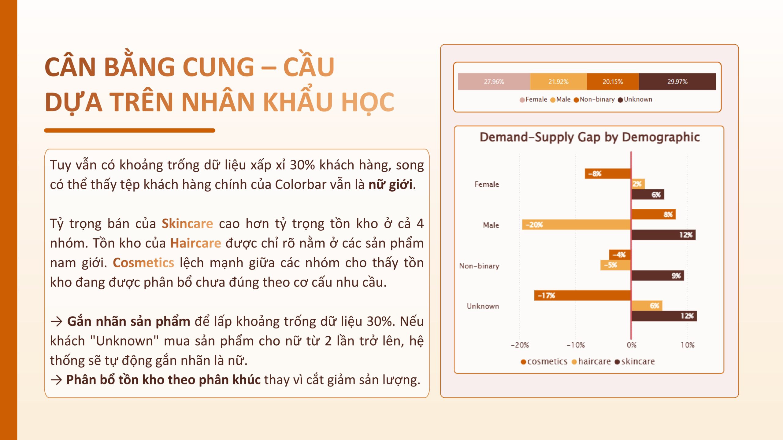 Dashboard Excel