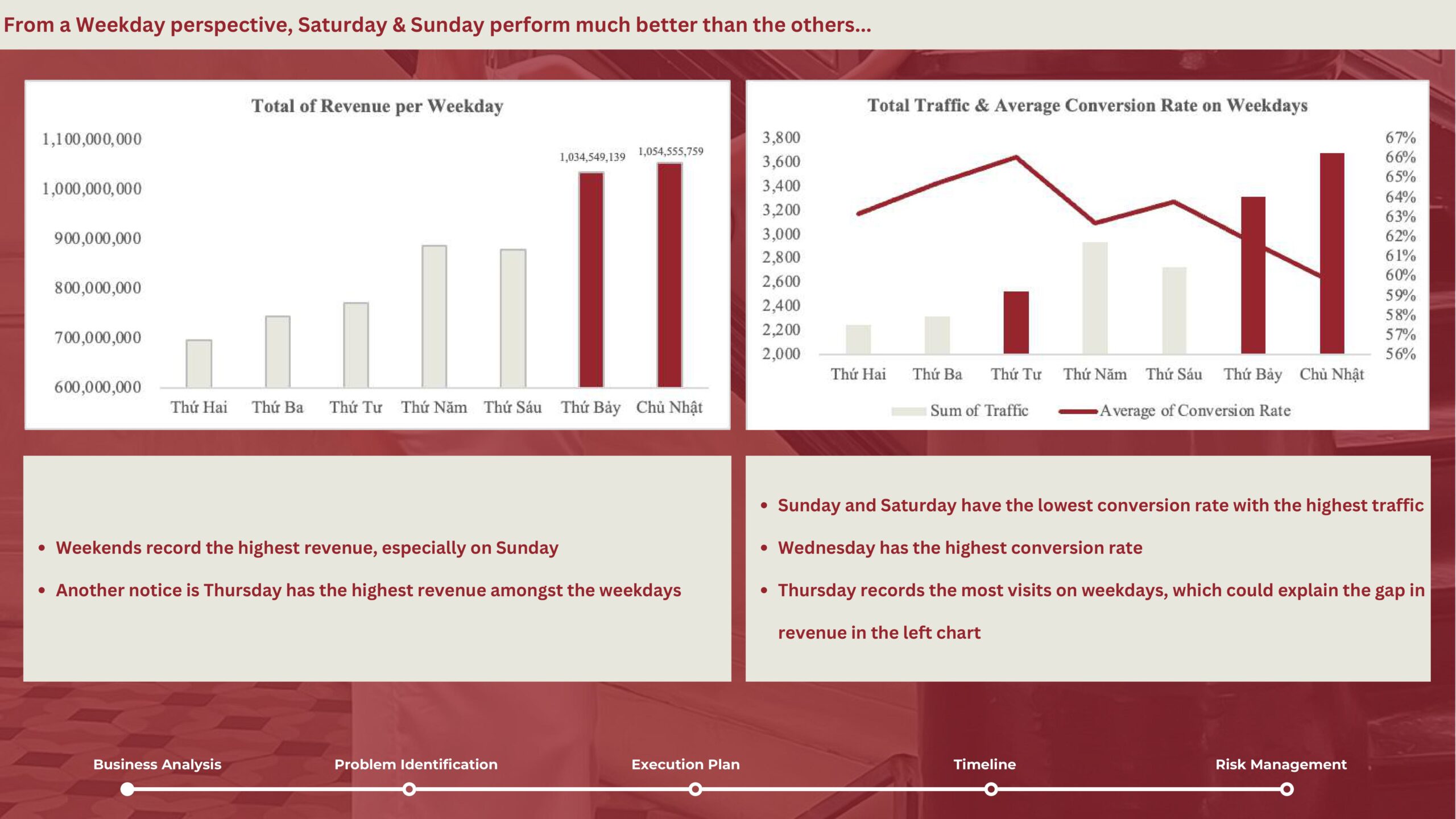 Dashboard Power BI đẹp