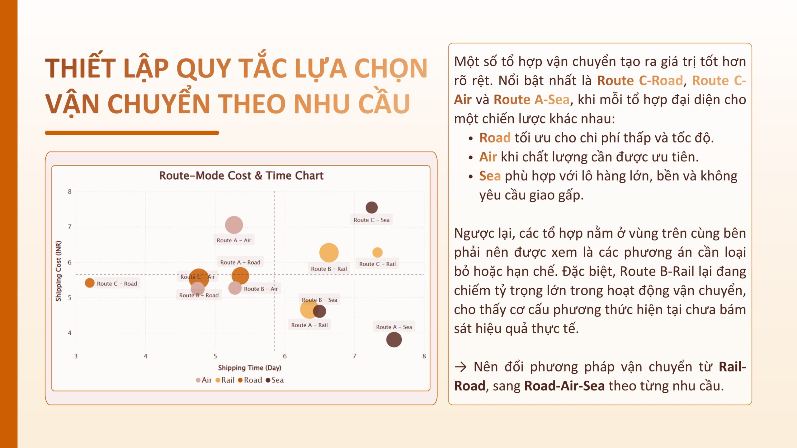 Dashboard marketing