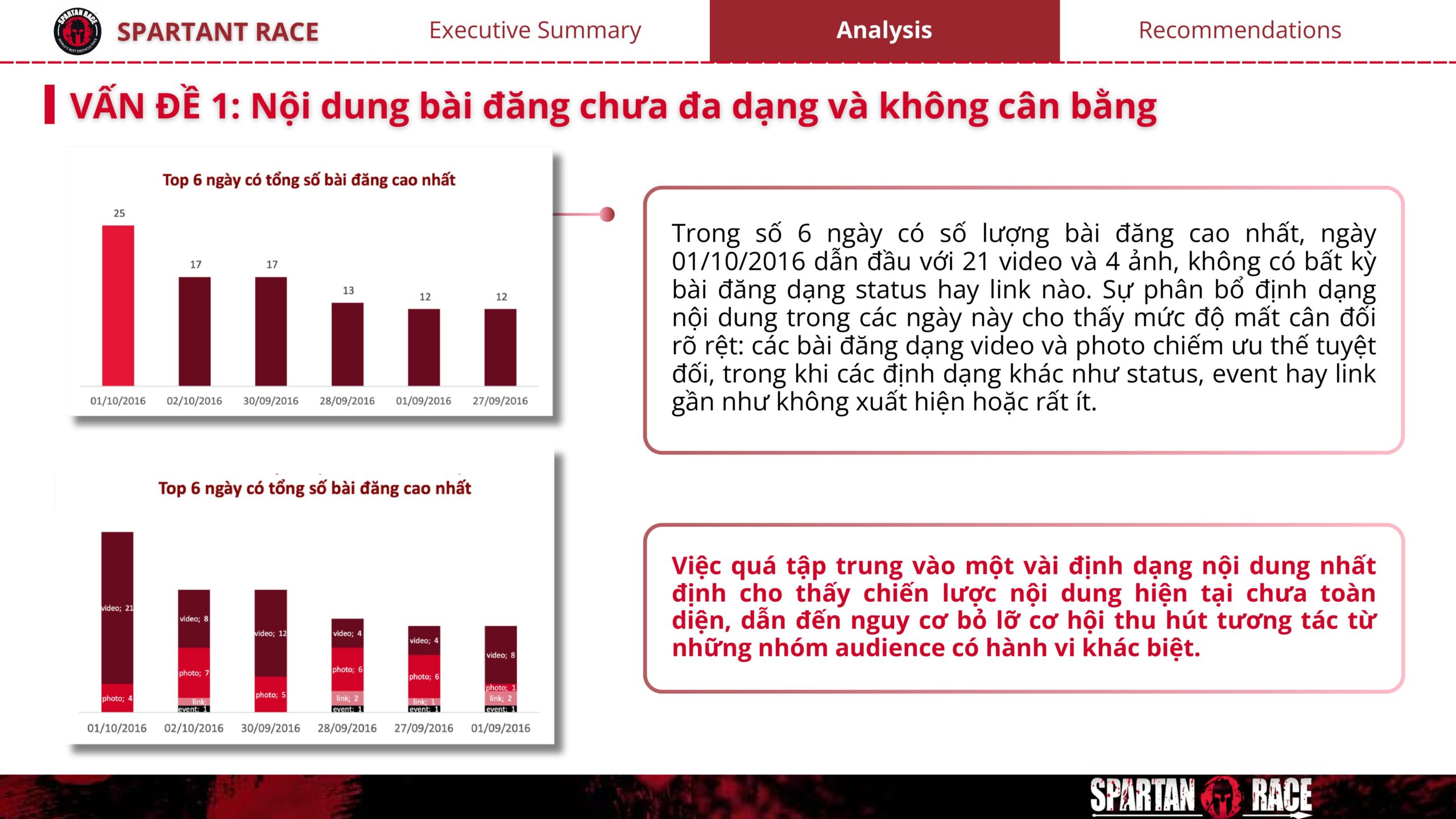 Dashboard marketing