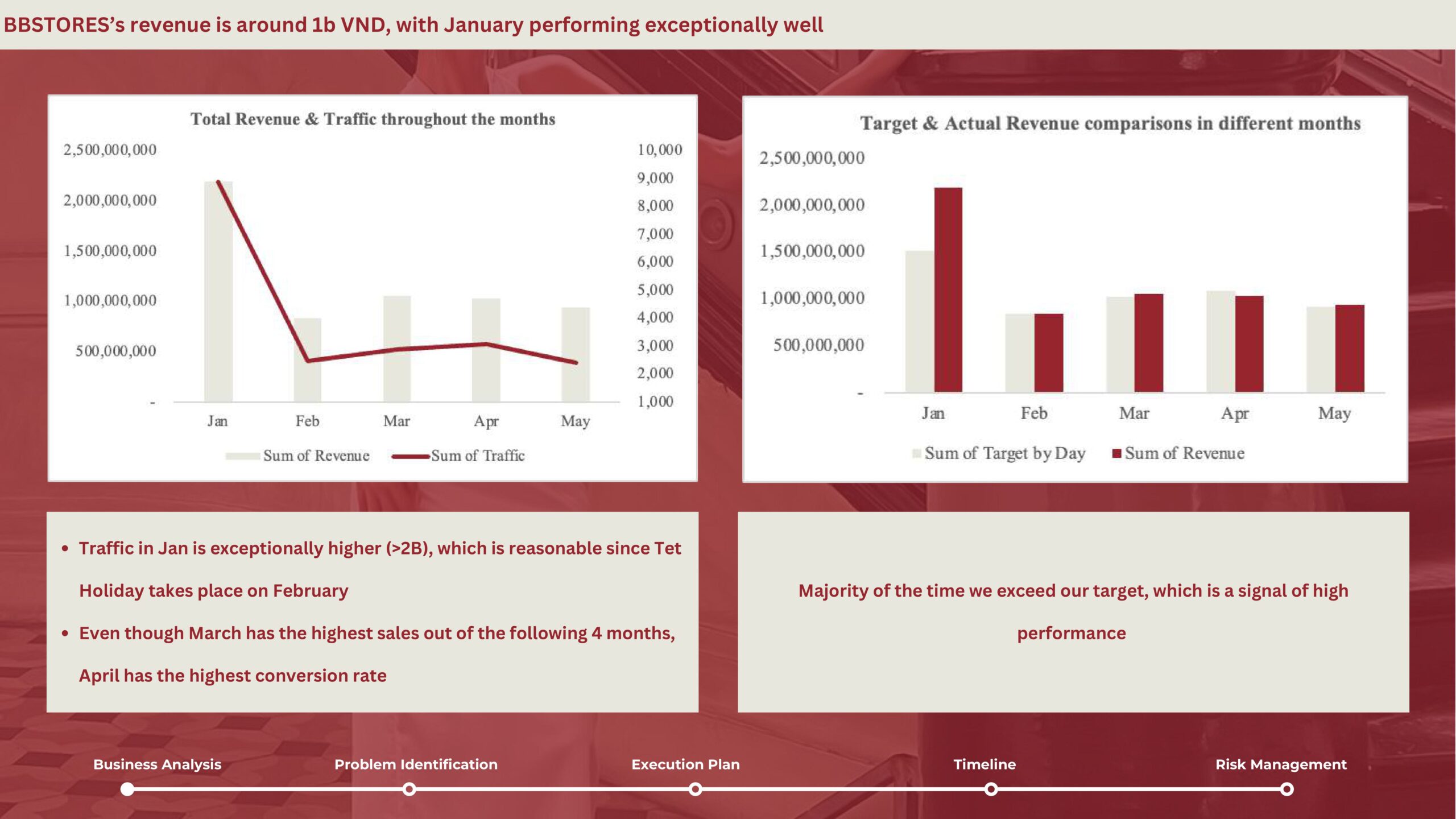 Data Analytics
